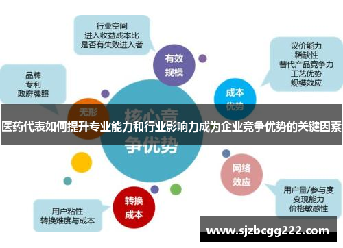 医药代表如何提升专业能力和行业影响力成为企业竞争优势的关键因素
